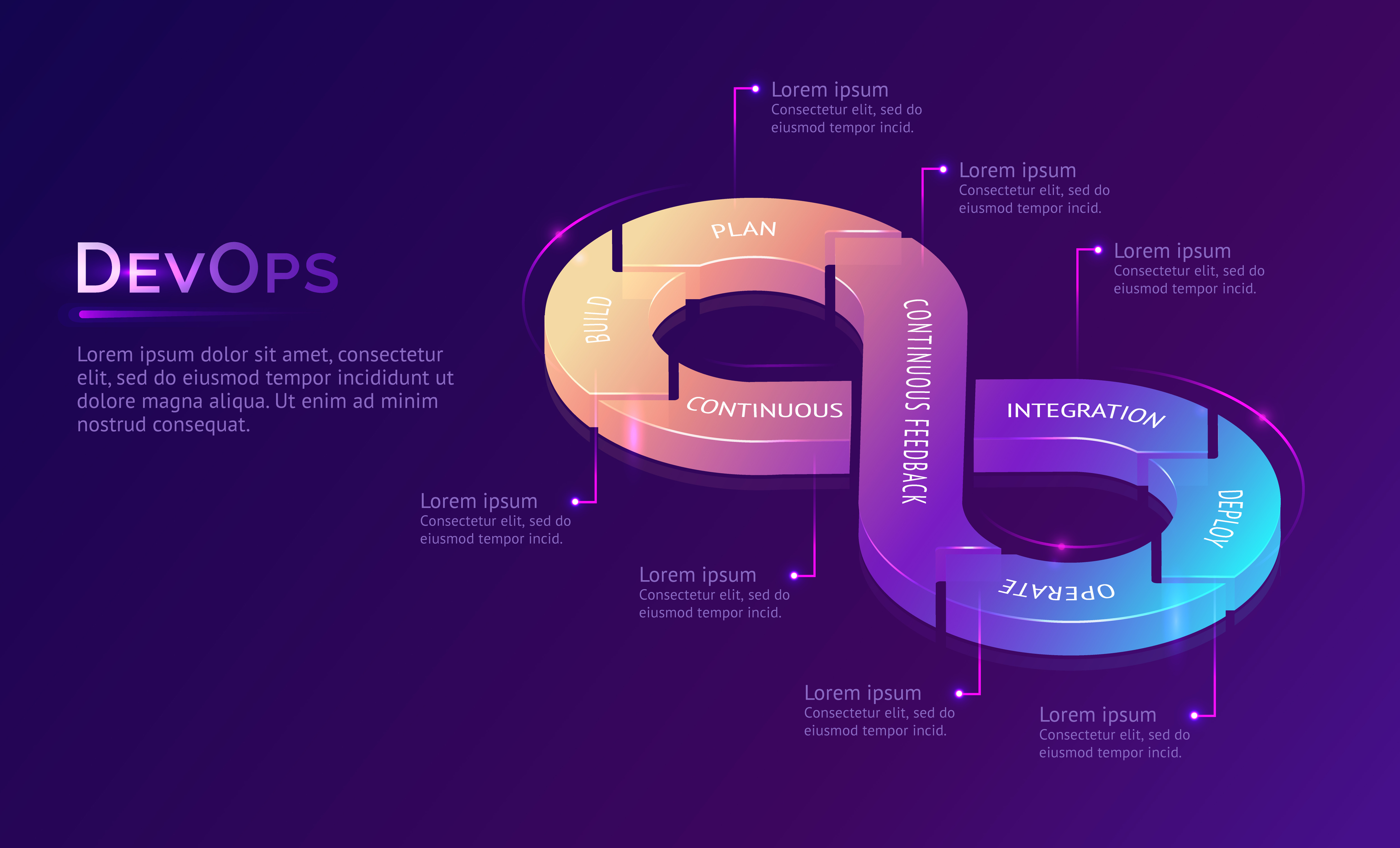 DevSecOps Transformation
